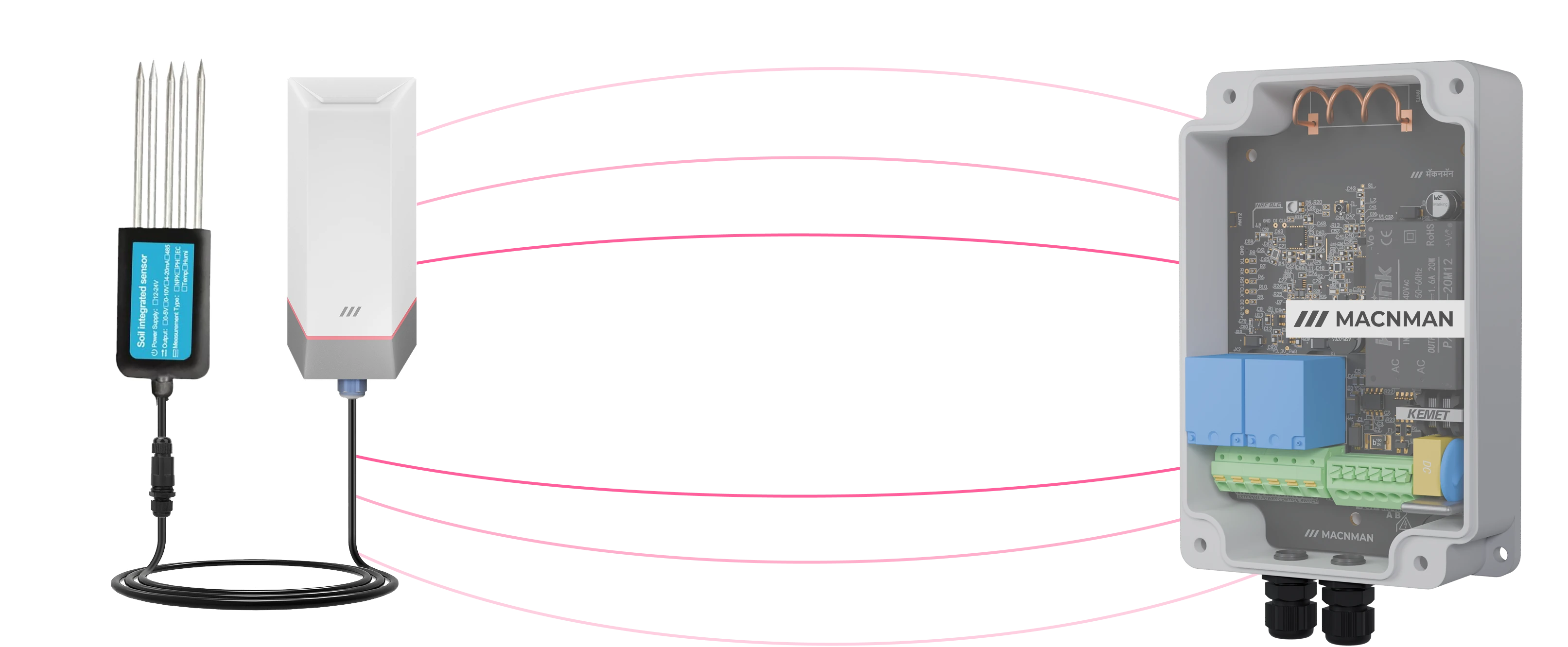 Structure Image